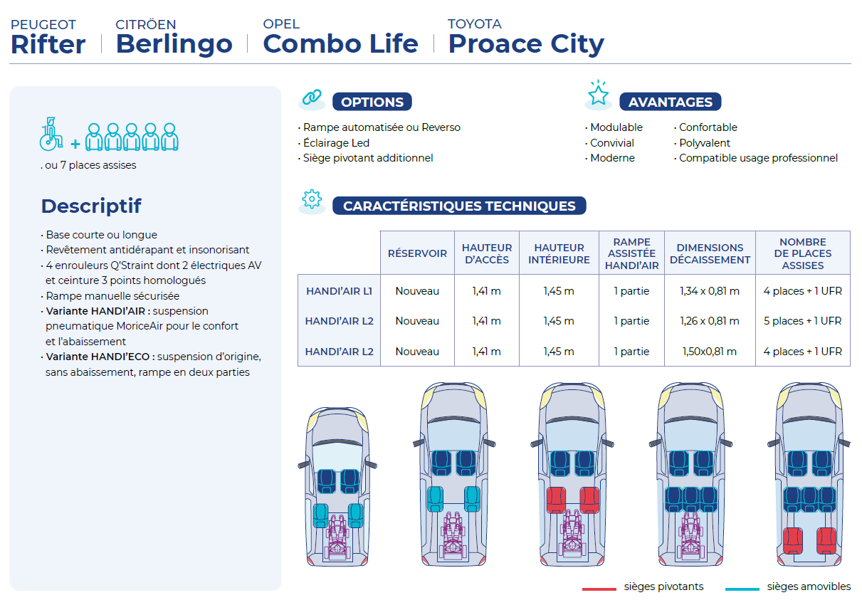 Rifter-Berlingo-Combo life-Proace City